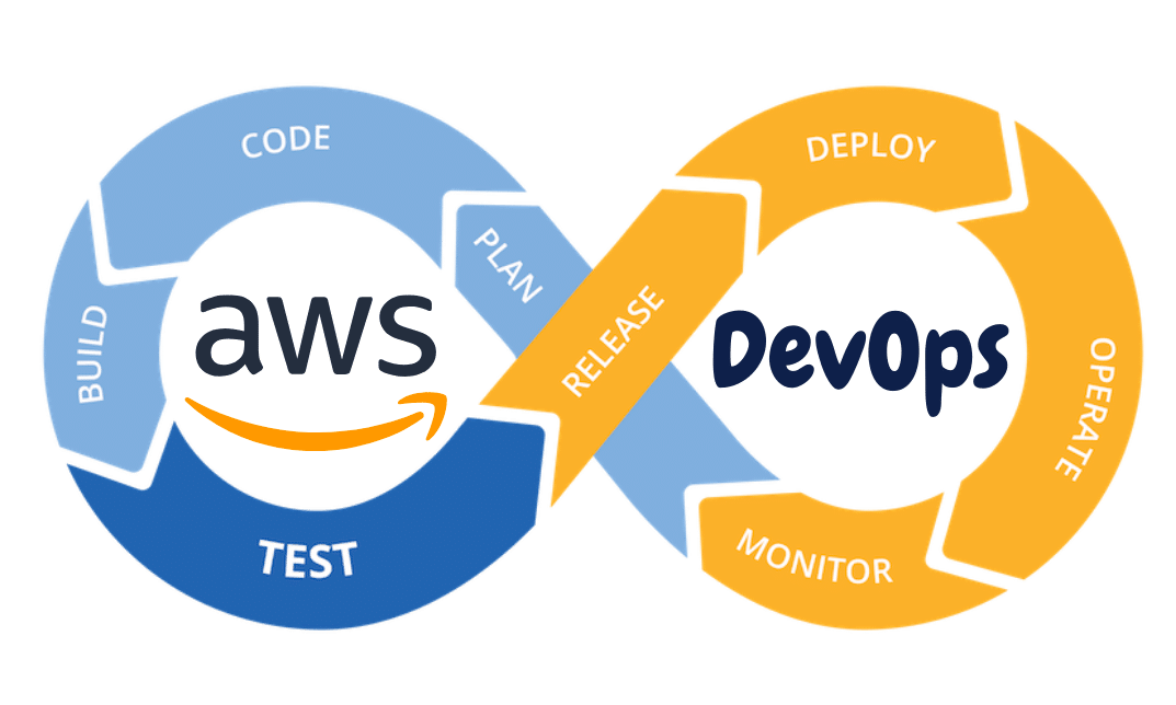 AWS DevOps